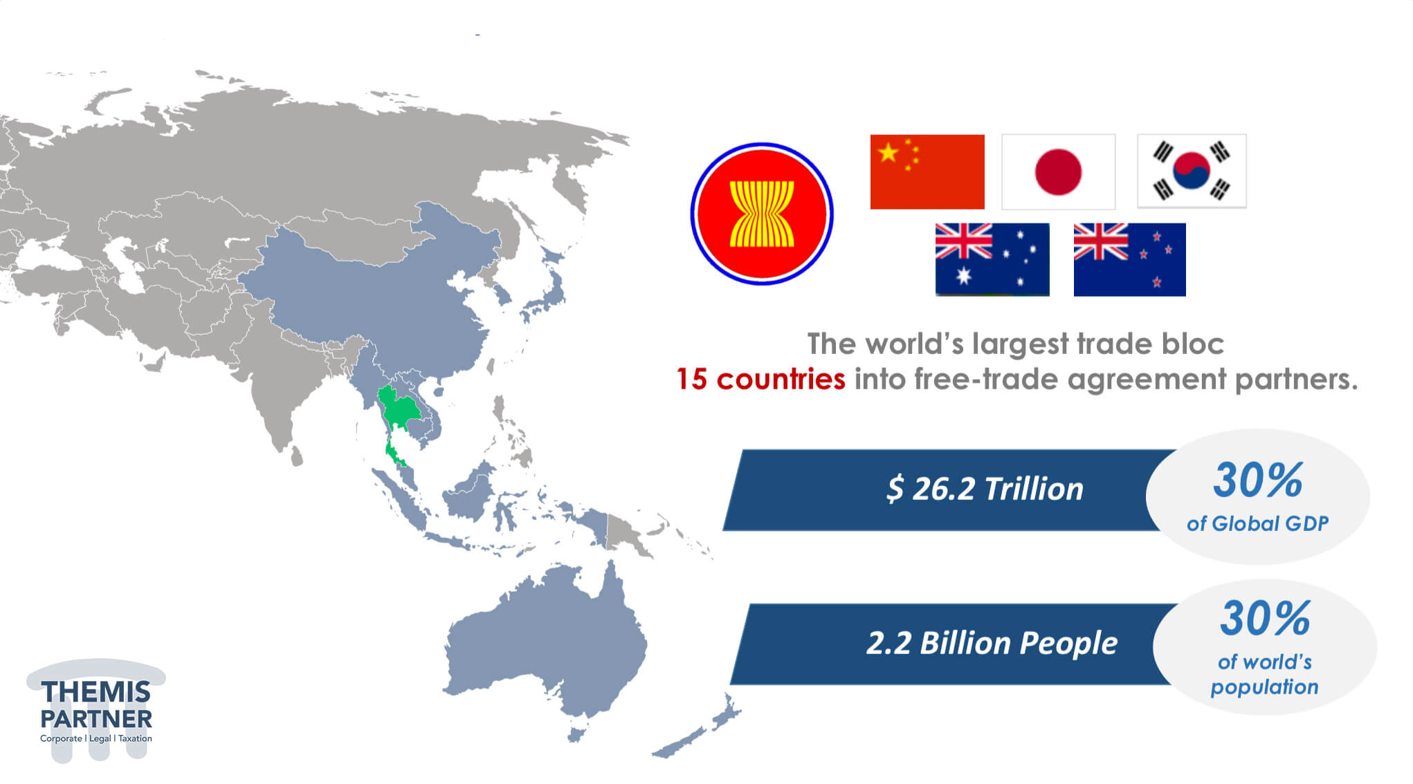 TAFTA thailand economic partnership