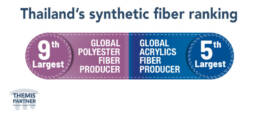 Fiber clothing thailand