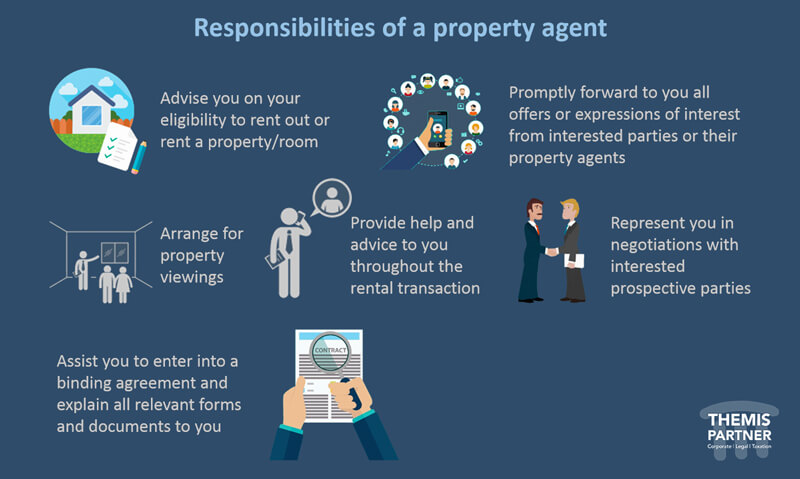 Rent property agent