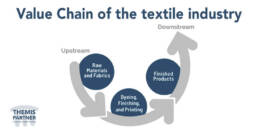 Textile company thailand
