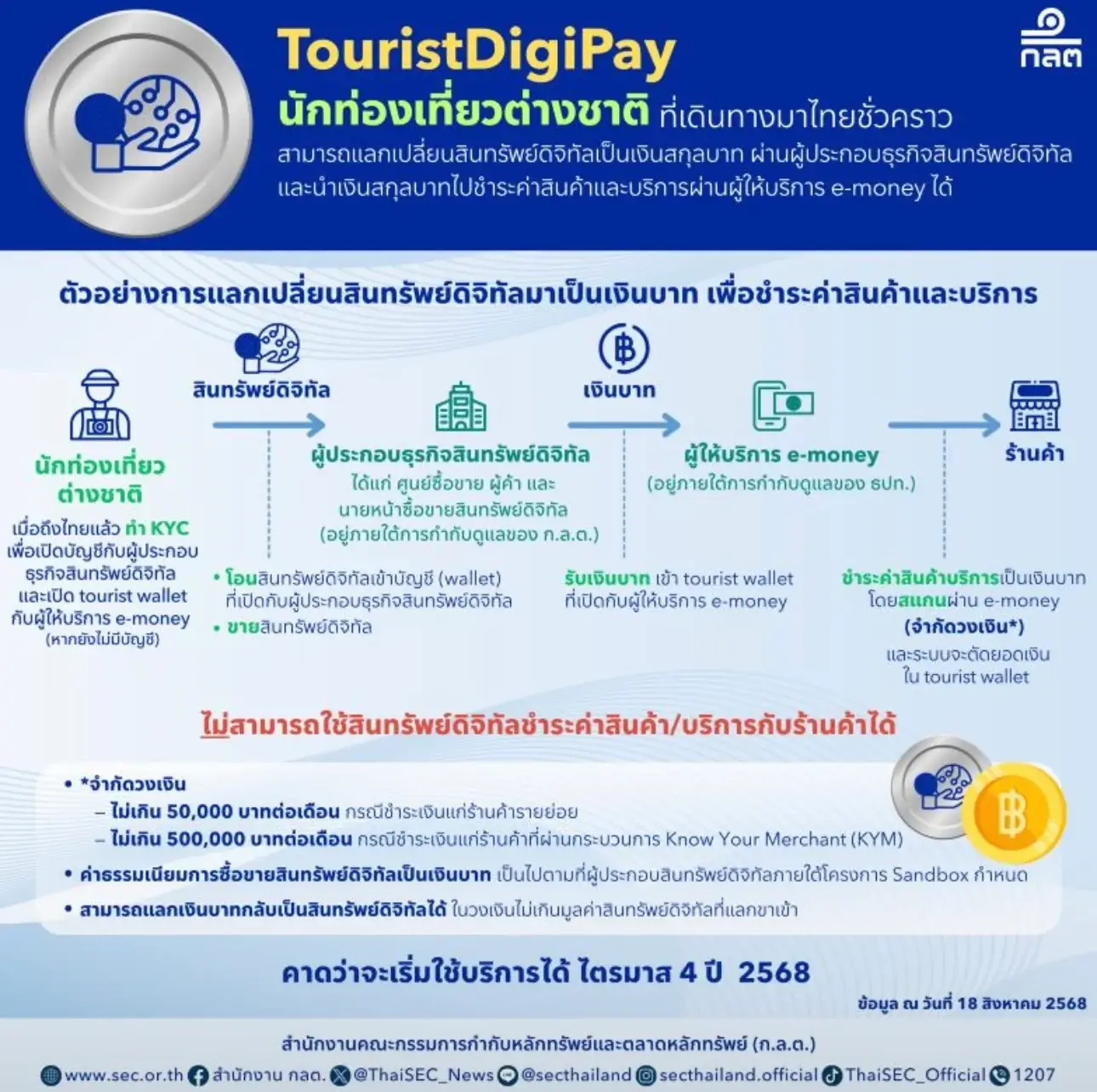 TouristDigi Pay digital payment system for tourists Thailand