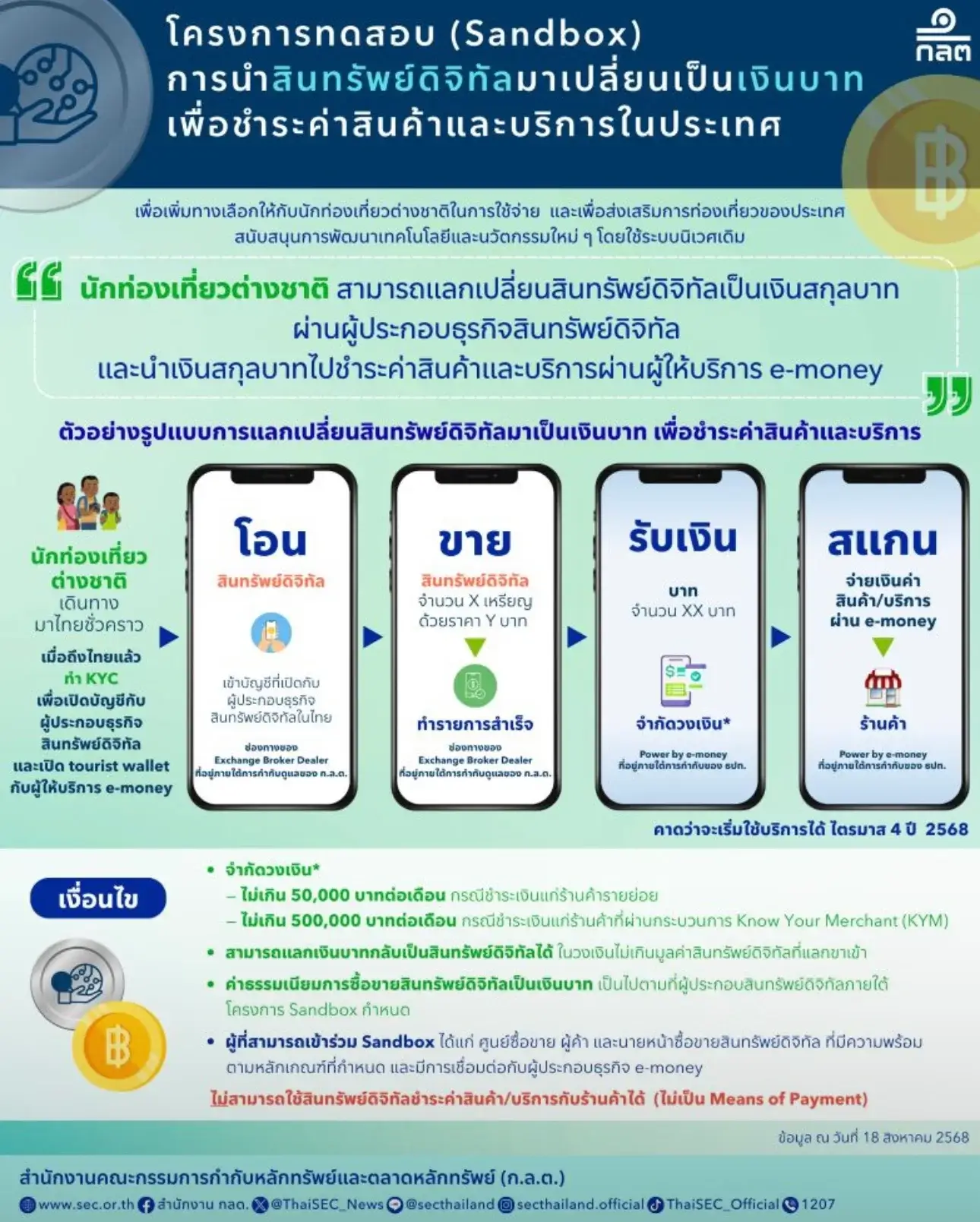 TouristDigiPay Thailand 2025 travel money app